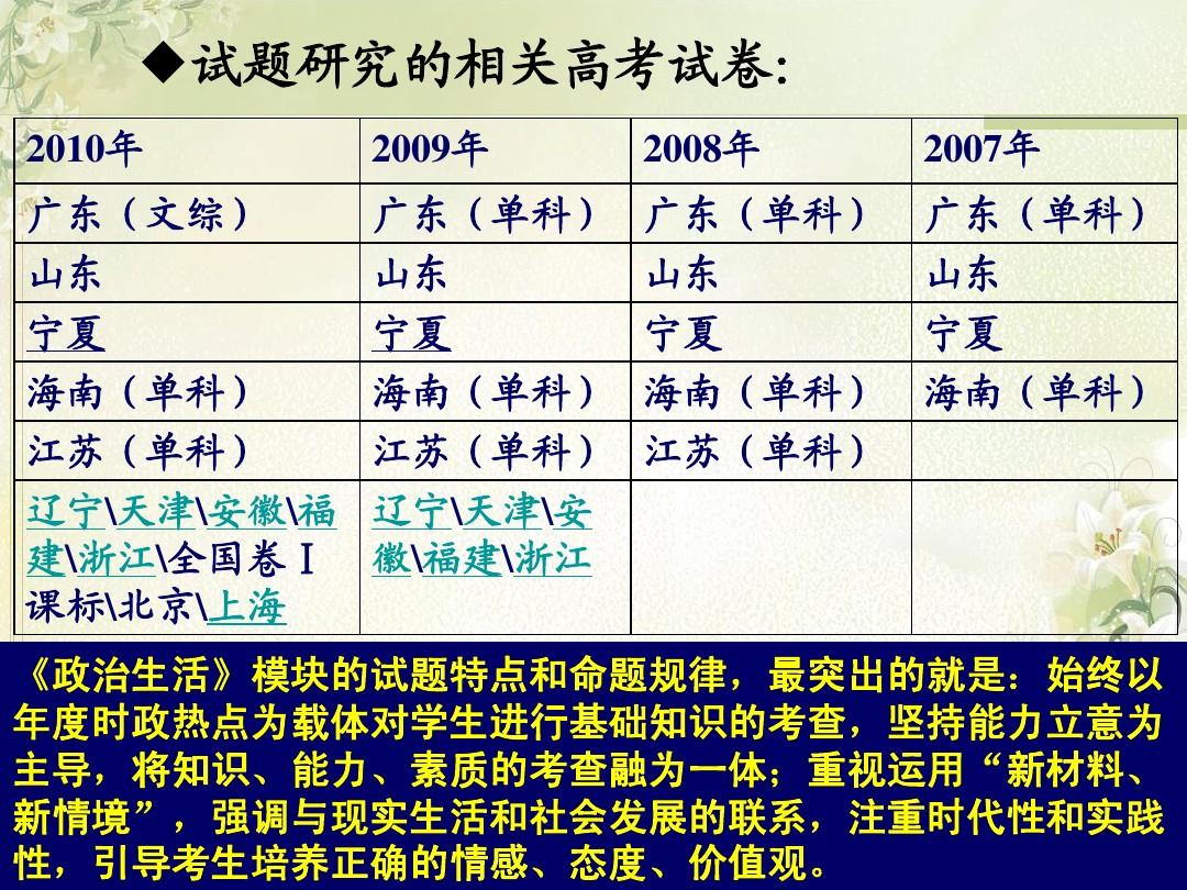 《政治生活》考题分析及备考建议(2011研修班、王萍、1月2日)