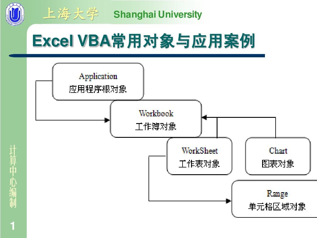 第六章 ExcelVBA常用对象与应用案例
