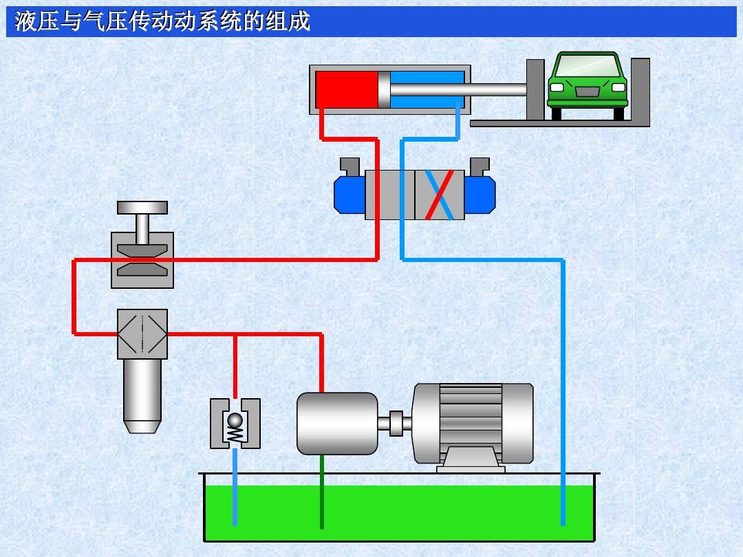 液压与气压传动系统的组成.