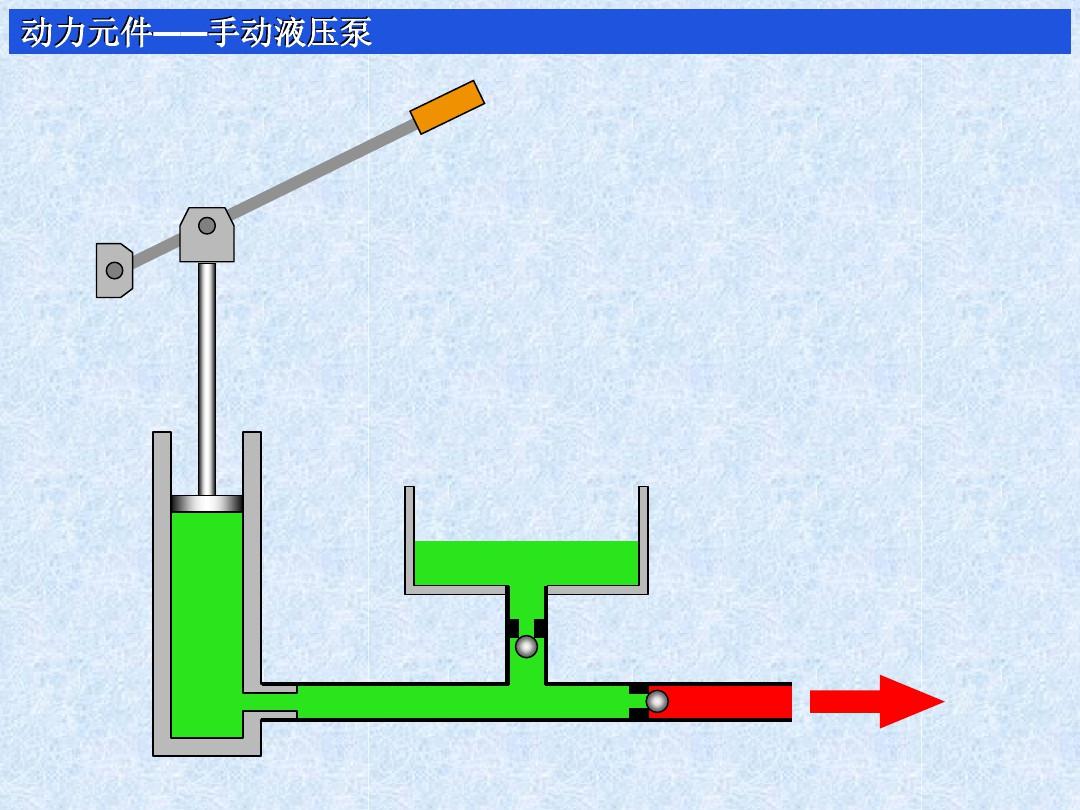 液压与气压传动系统的组成.