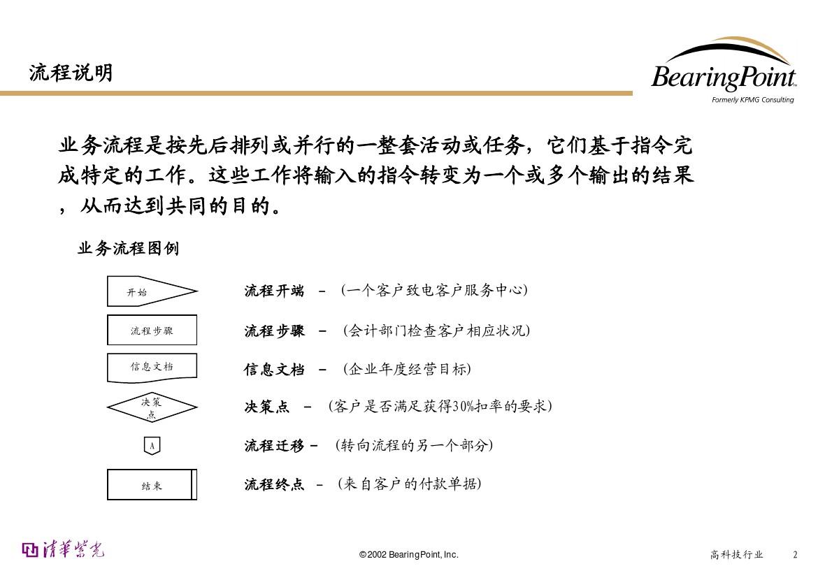 清华紫光管理流程手册-投资管理