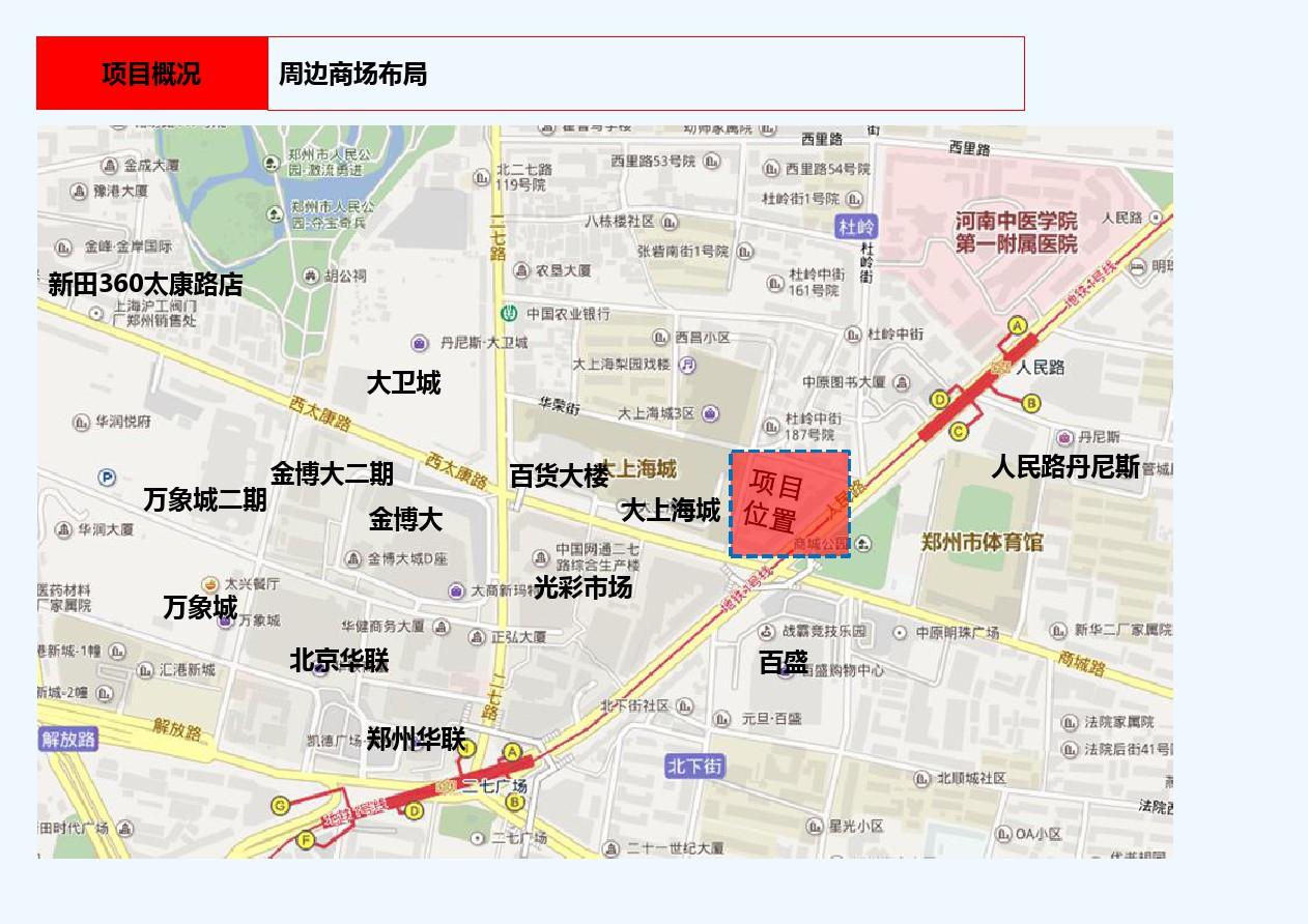 大上海时代广场定位方案 PPT