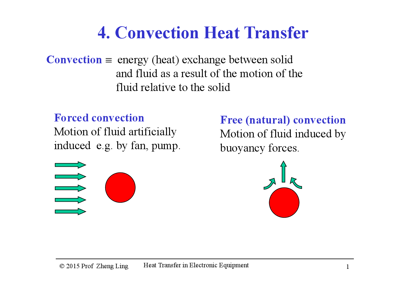 Industrial Heat Transfer-4-Convection