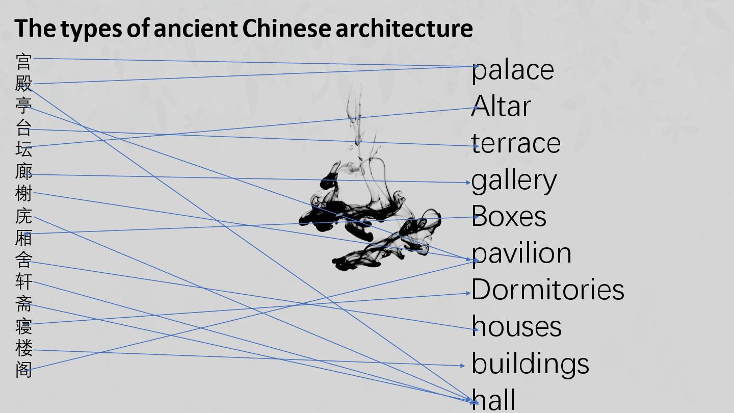 中国古代建筑类型介绍PPT