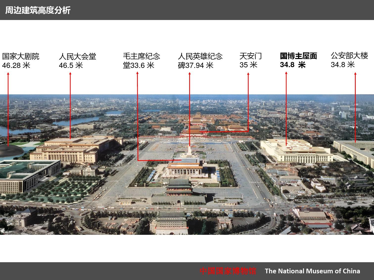 中国国家博物馆改扩建工程概况建研院