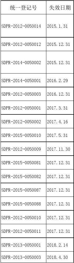 山东省教育厅自动失效的规范性文件目录(2018.5)