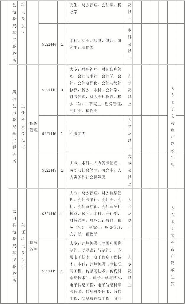 2012年考试录用公务员地税系统职位表