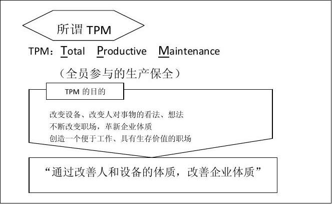 TPM概论—2