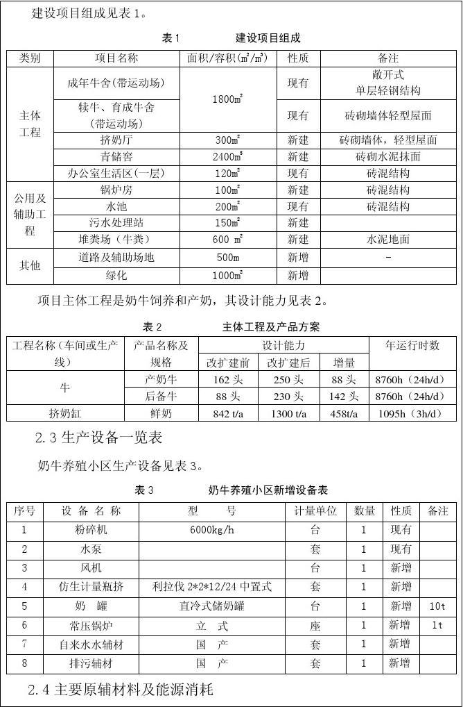 同心绿色奶牛养殖小区环评2012.2.8