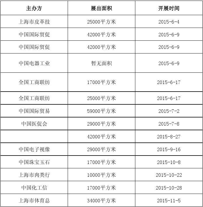 2015年最新上海展览会时间排期表 (3)