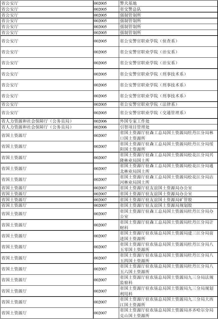 黑龙江省2012年度考试录用各级机关公务员和参照公务员法管理单位工作人员招考计划