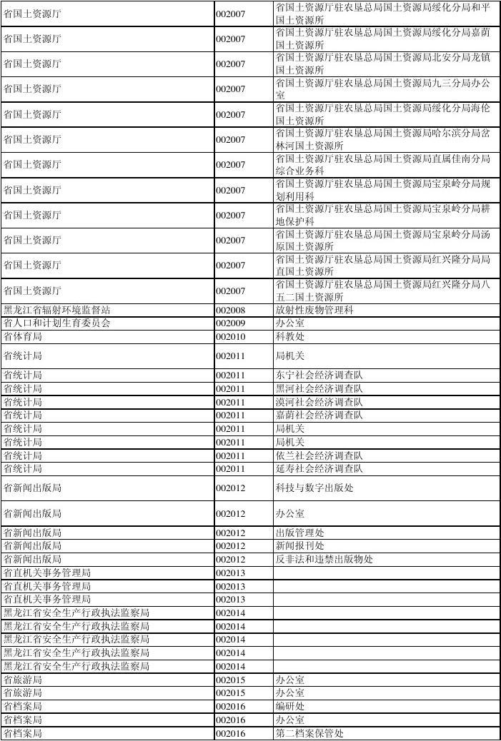 黑龙江省2012年度考试录用各级机关公务员和参照公务员法管理单位工作人员招考计划
