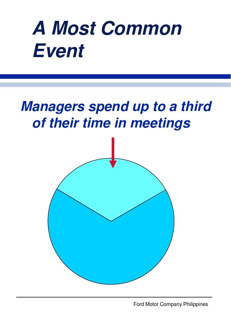 有效会议的方法Conduct effective meeting