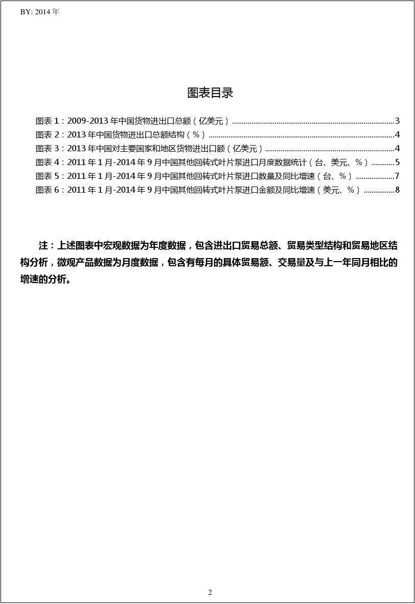 2011年1月-2014年9月中国(HS84136039)其他回转式叶进口量及进口额月度数