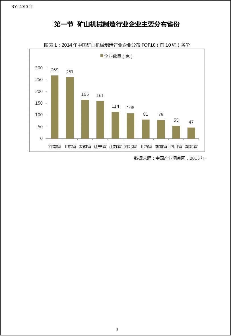 2014年中国矿山机械制造行业福建省TOP10企业排名