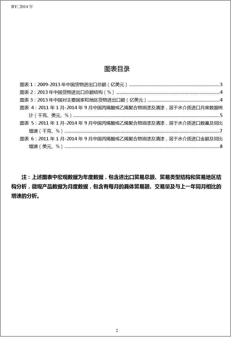 2011年1月-2014年9月中国(HS32091000)丙烯酸或乙烯进口量及进口额月度数