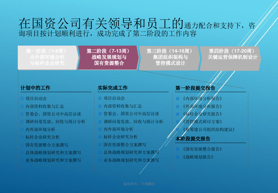 沈北新区国资公司战略规划项目国资公司战略规划报告(讨论稿)