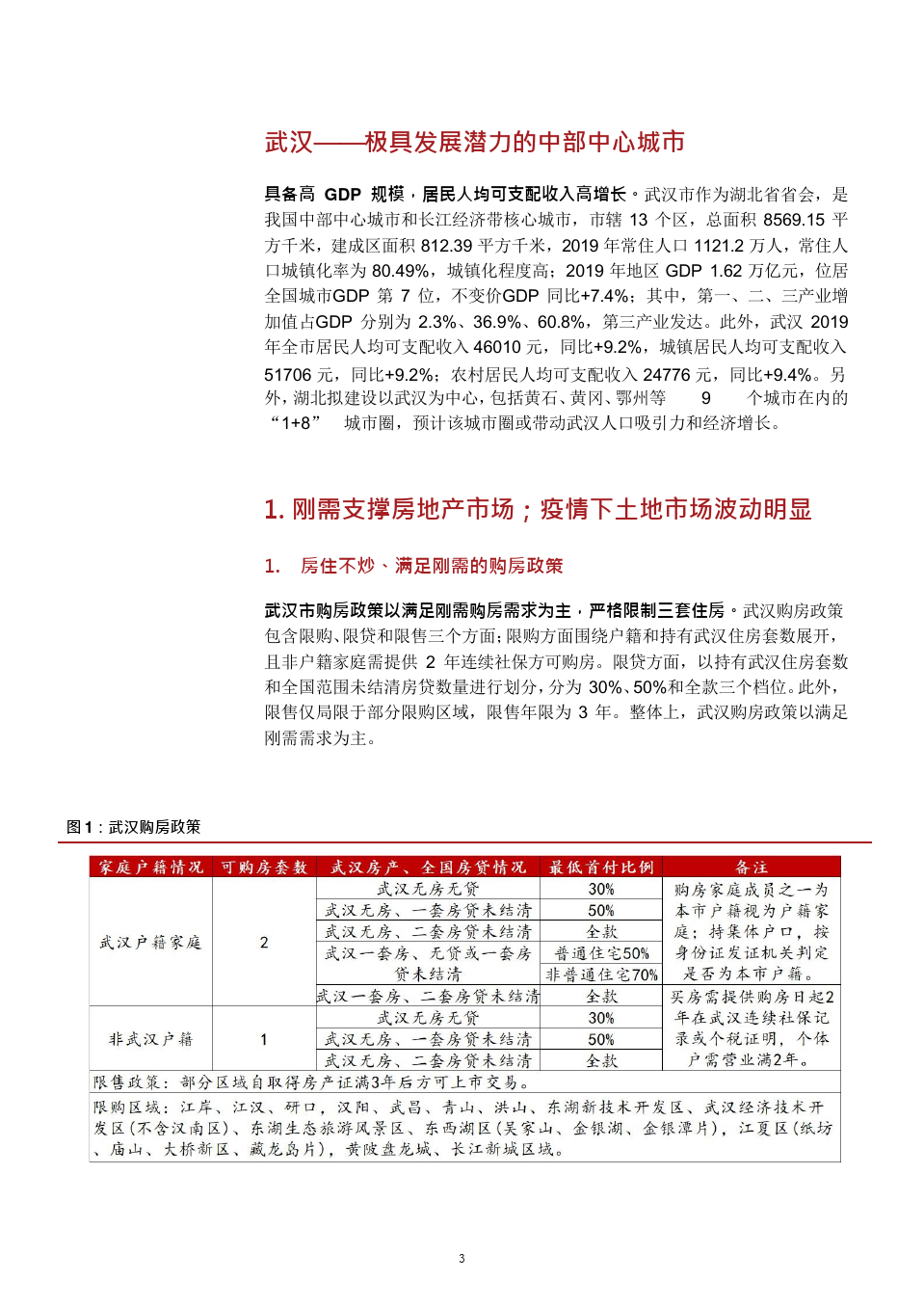 武汉市房地产整体市场情况及重点项目分析