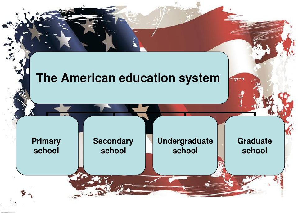 美国教育介绍完整英文版
