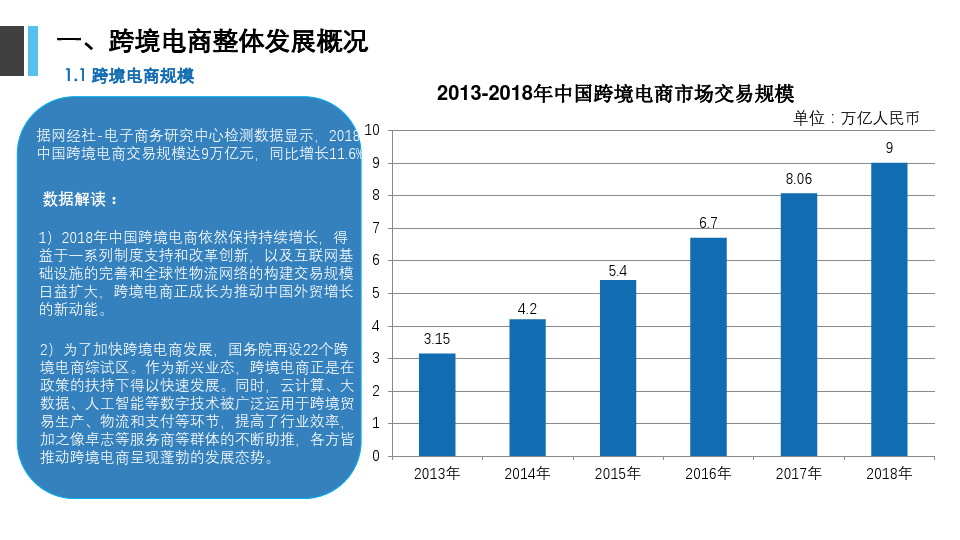 2019-2020中国跨境电商公司行业分析报告