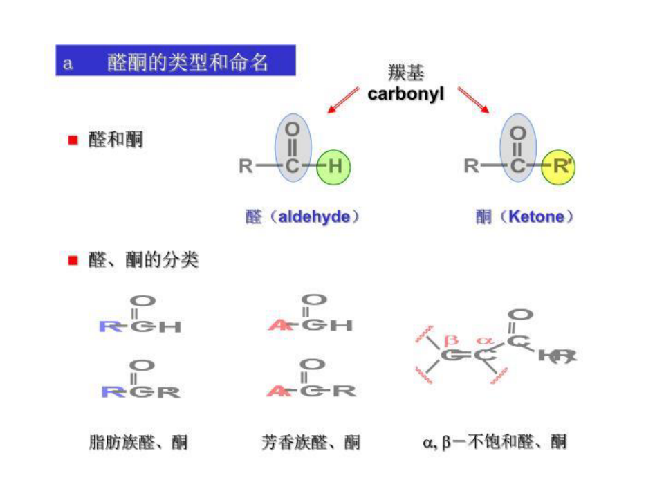 有机化学课件 chap10 醛 和 酮(1)