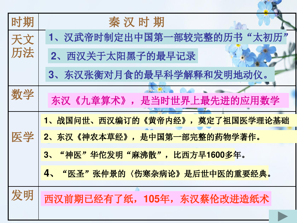 中国古代科技PPT教学课件