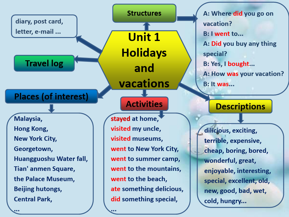 人教版八年级英语上册Unit1-10话题思维导图