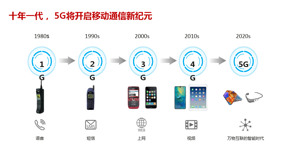 中国联通、中国电信共建共享5G解决方案探讨