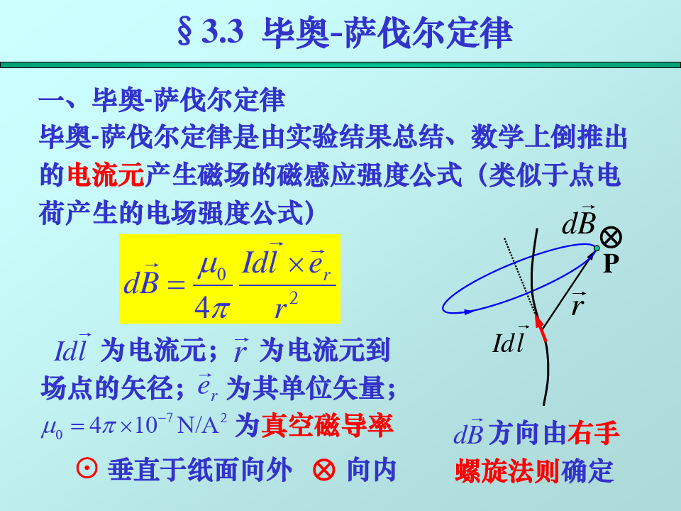 磁学 3-2 毕奥-萨伐尔定律