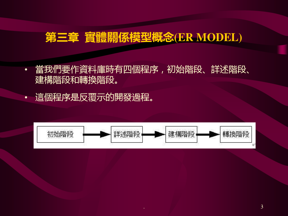 第三章-实体关系模型概念(ER-MODEL)PPT课件