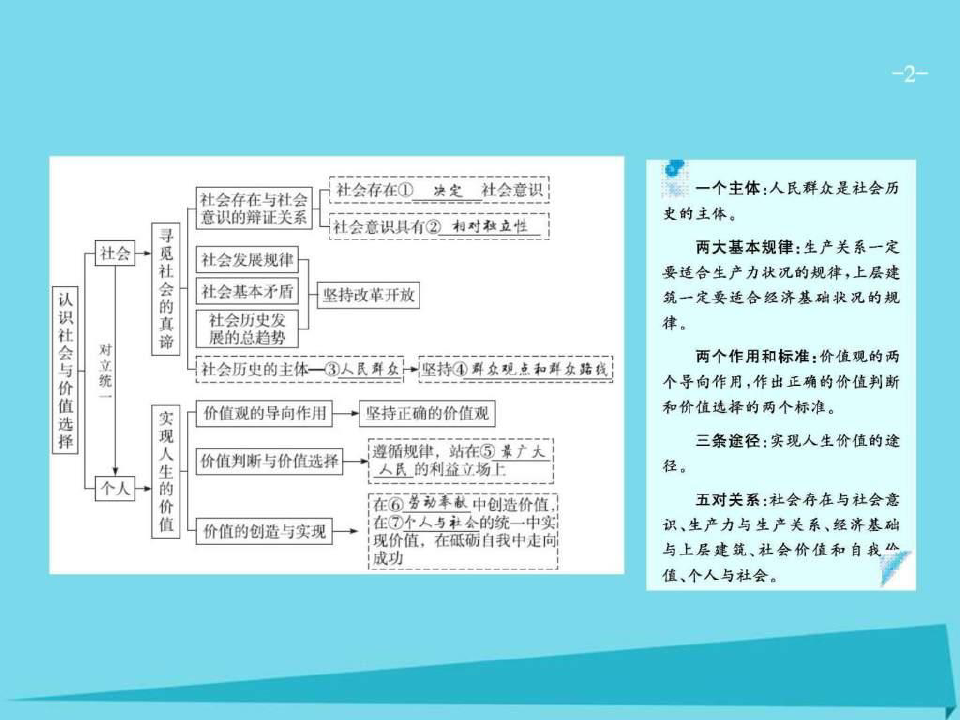 2019高考政治一轮复习-4.11-寻觅社会的真谛课件_图文.ppt