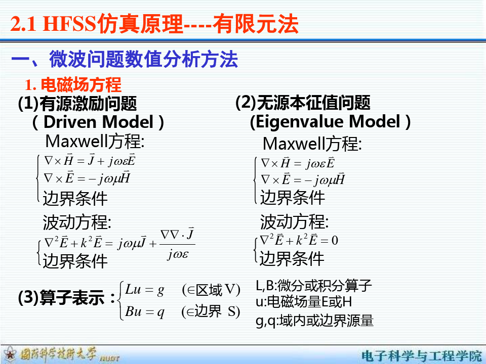 CH2 HFSS仿真原理与使用方法PPT课件