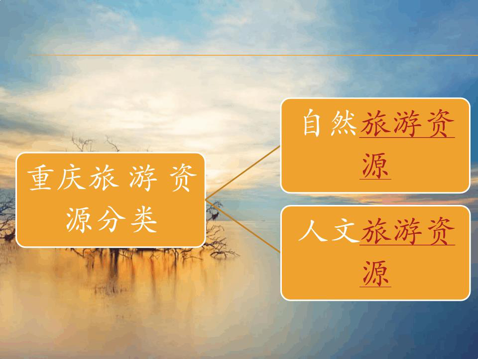 重庆旅游资源分类