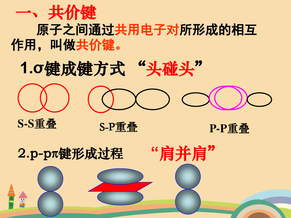 高三化学分子结构与性质复习PPT教学课件