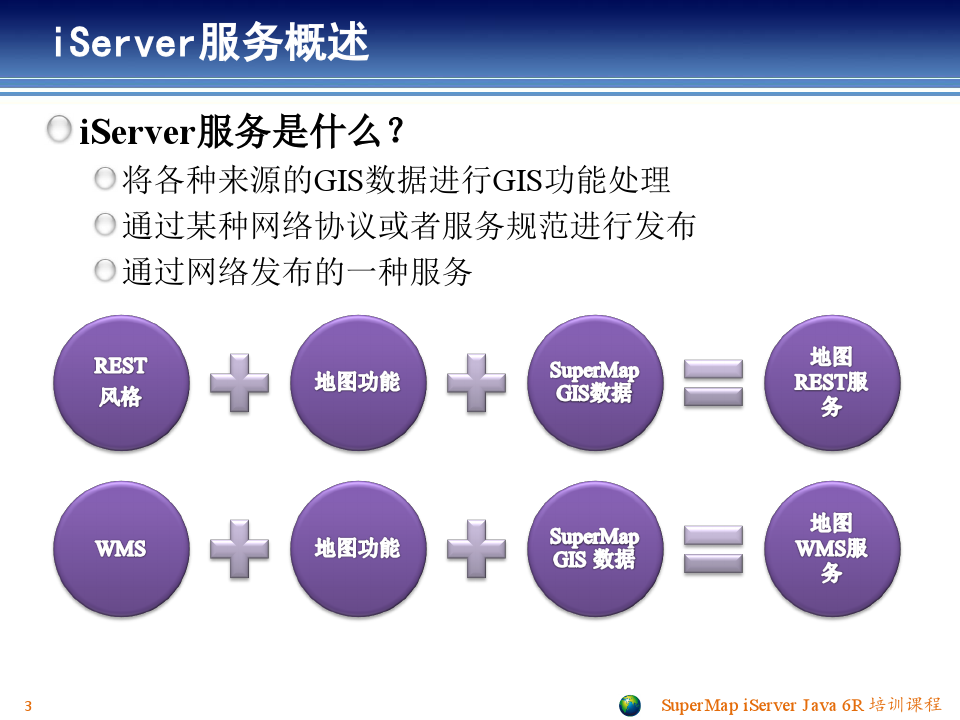04-SuperMap iServer 6R_服务管理