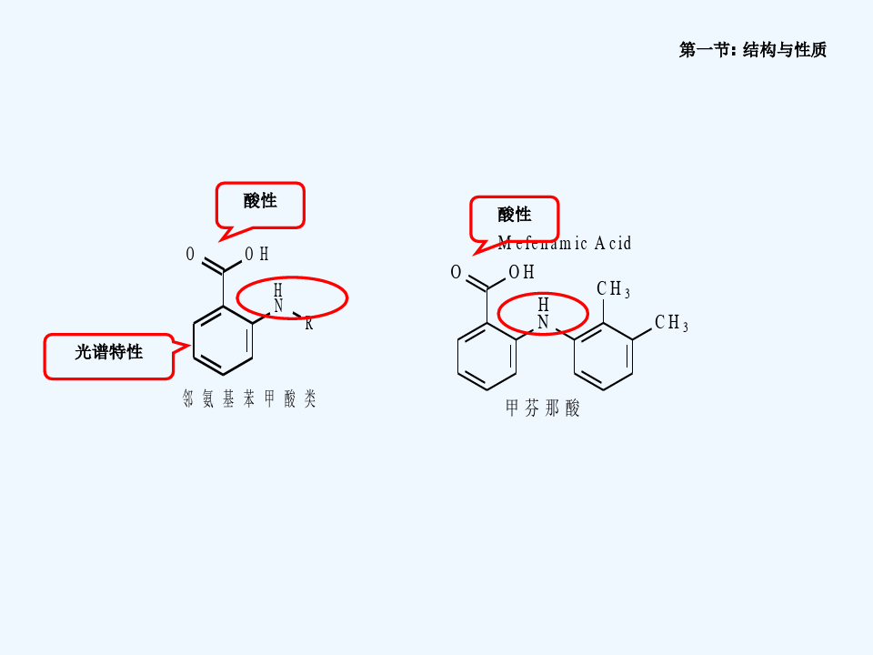 芳酸类非甾体抗炎药物的分析江西大学杭太俊药物分析第七版