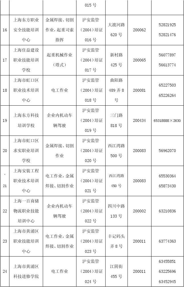 上海市特种作业人员安全技术培训机构名单