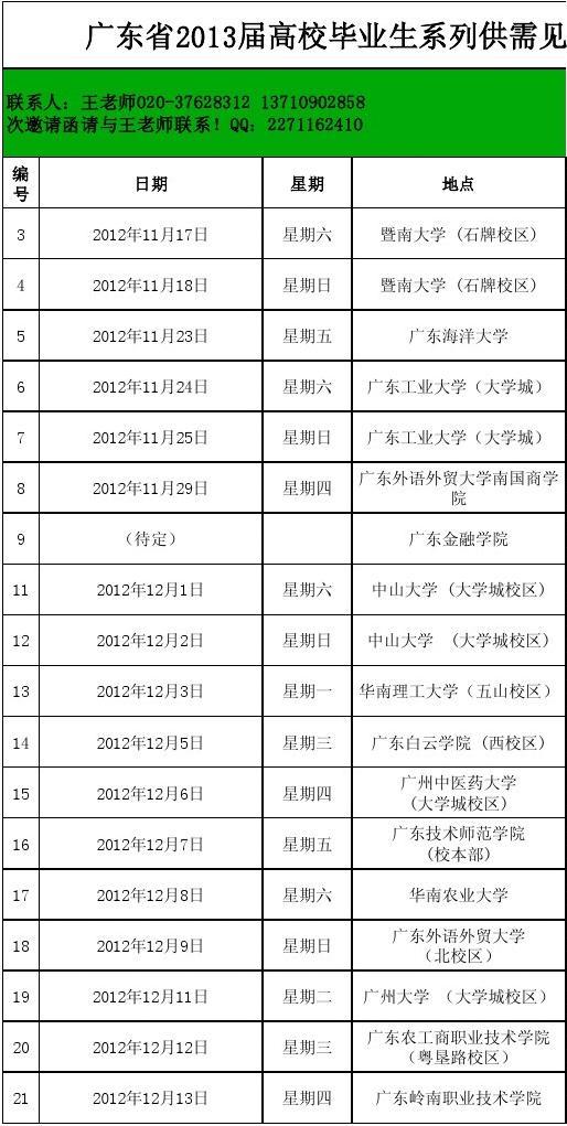 广东省2013届高校毕业生系列供需见面会安排表(上半年新)(1)