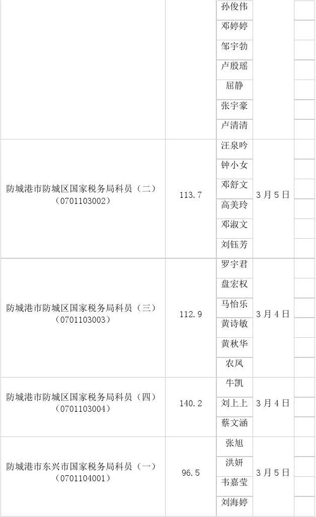 2017国考广西国税局面试分数线及面试名单(防城港市)