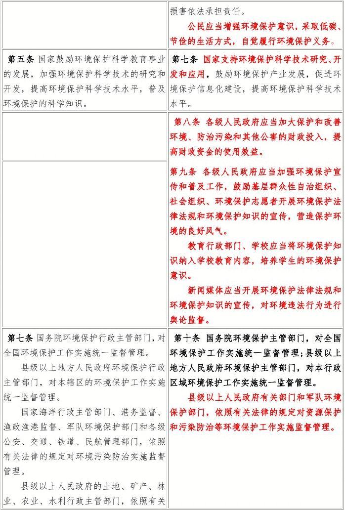 《中华人民共和国环境保护法》修订前后对照表