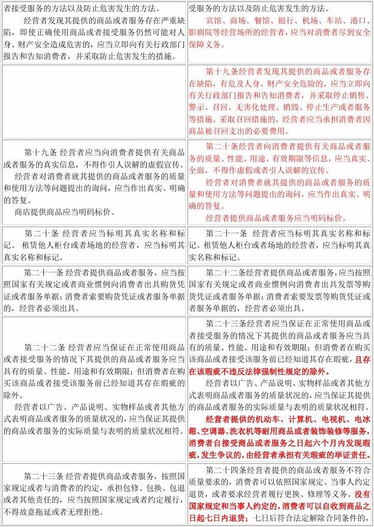 《中华人民共和国消费者权益保护法》修改前后对照表(红色标出)