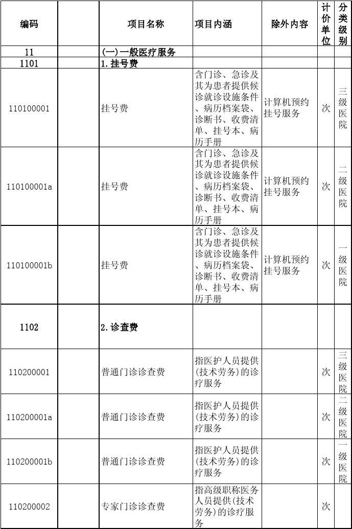 黑龙江省医疗卫生2011最新物价标准整理版