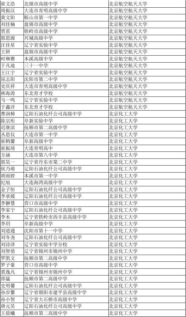 辽宁省2014年具有高校自主选拔录取资格的考生名单