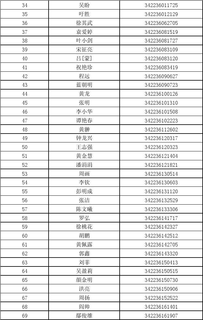 江西省国家税务局系统2011年考试录用公务员面试名单