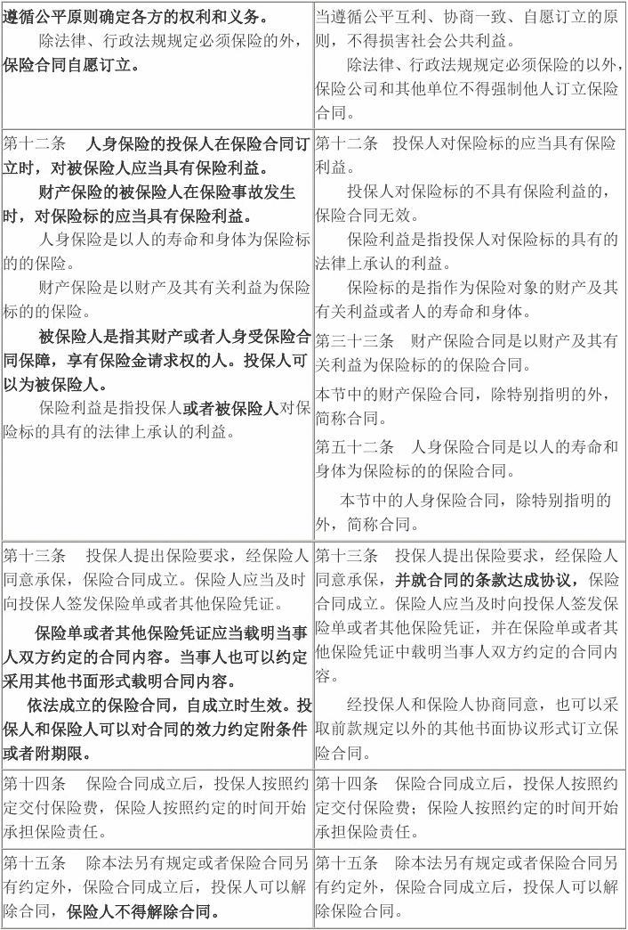 中华人民共和国保险法(新旧对照表)