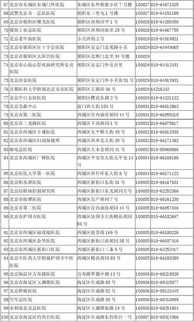 北京二甲以上医院名录