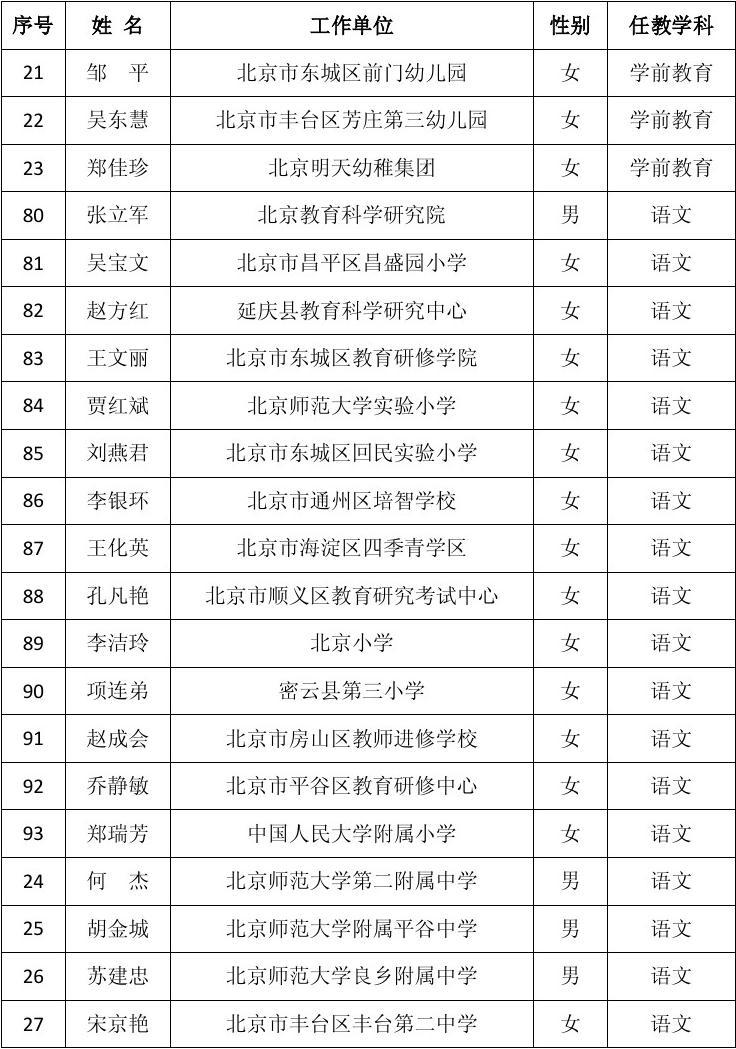2014年北京市特级教师人选公示名单