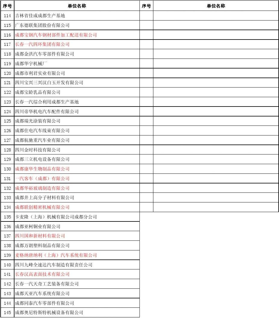 2012成都龙泉企业名单