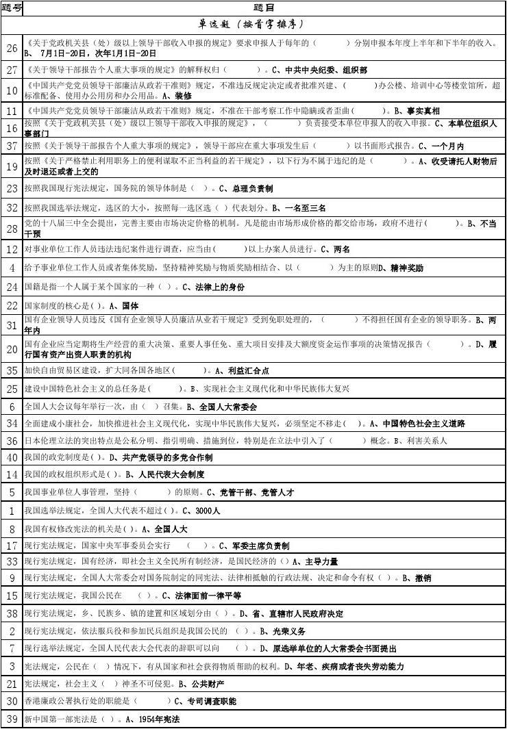 2015年滨州专业技术人员公需科目继续教育考试答案(88.5分卷)