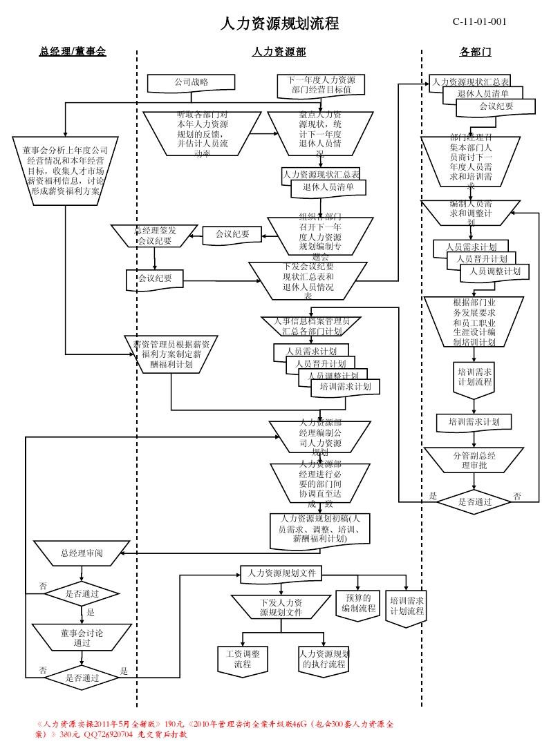 人力资源所有模块流程图(非常实用)-33页